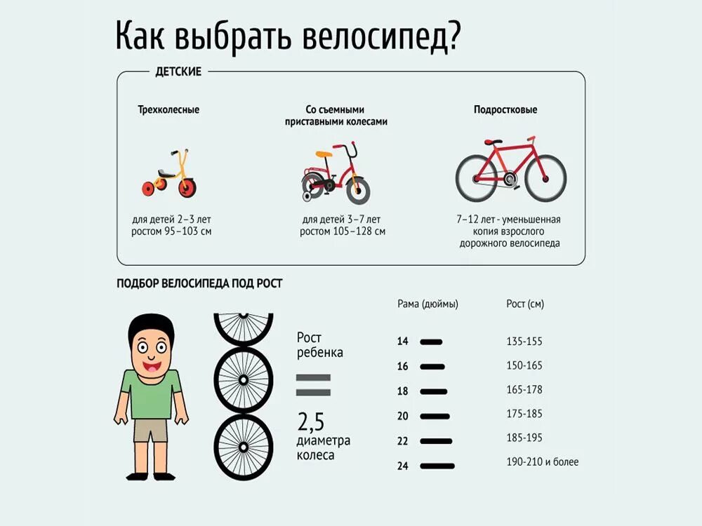 Какой велосипед лучше взять. Как выбрать ребенку велосипед по росту таблица для детей. Как правильно выбрать велосипед ребенку 5 лет. Размер велосипеда для ребенка 6 лет. Велосипед на 6 лет диаметр колес.