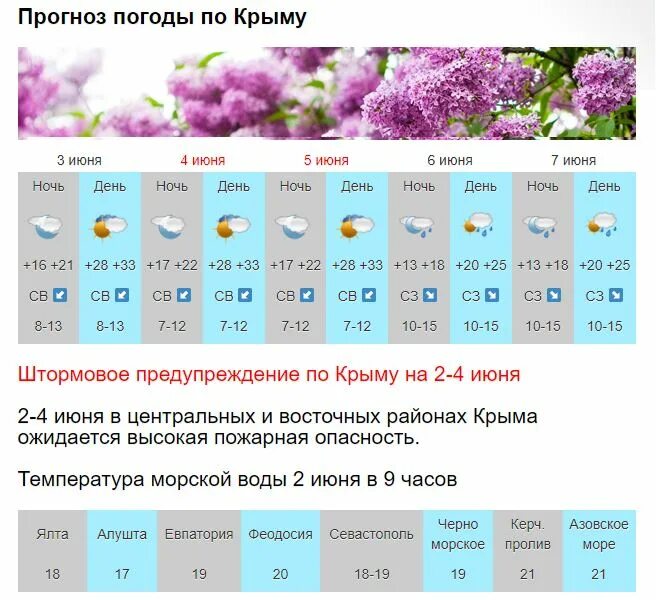 Прогноз на выходные. Прогноз погоды в крыму. крым температура май. температура в крыму в мае. погода в крыму в мае.
