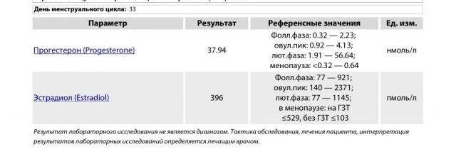 Прогестерон перед криопереносом. Нормы эстрадиола по неделям беременности. Нормы прогестерона и эстрадиола после переноса эмбрионов таблица. Норма эстрадиола на 2 день цикла в пмоль/л. Эстрадиол на 6 неделе беременности норма.