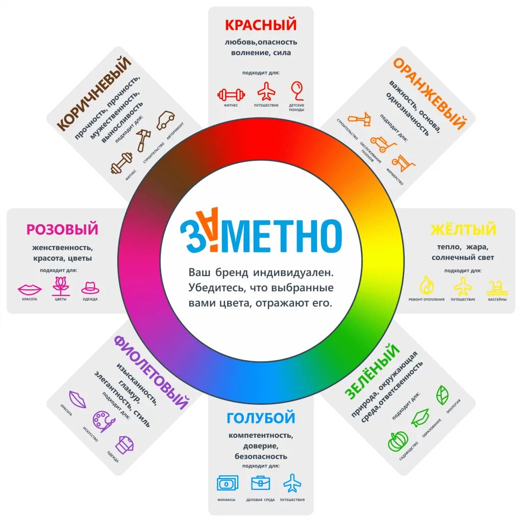 Продающиеся цвета. Продающие цвета. Цвета в маркетинге. Инфографика психология цвета. Продающиеся цвета.