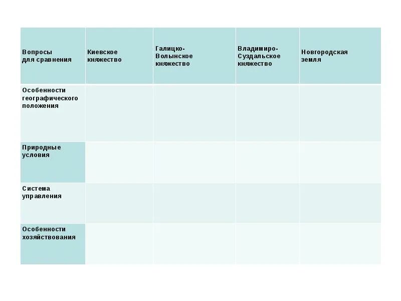 Природные особенности киевского княжества. Галицко-Волынское княжество таблица. Княжество Киевское Черниговское Галицко-Волынское. Таблица по истории России 6 класс Галицко Волынское княжество. Таблица по истории Киевское княжество Галицко Волынское княжество.