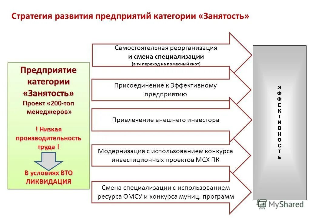 Предприятия без категории. Показатели динамики и состава персонала. Предприятия без категории. Категории нвос. Предприятие как определяется класс опасности.