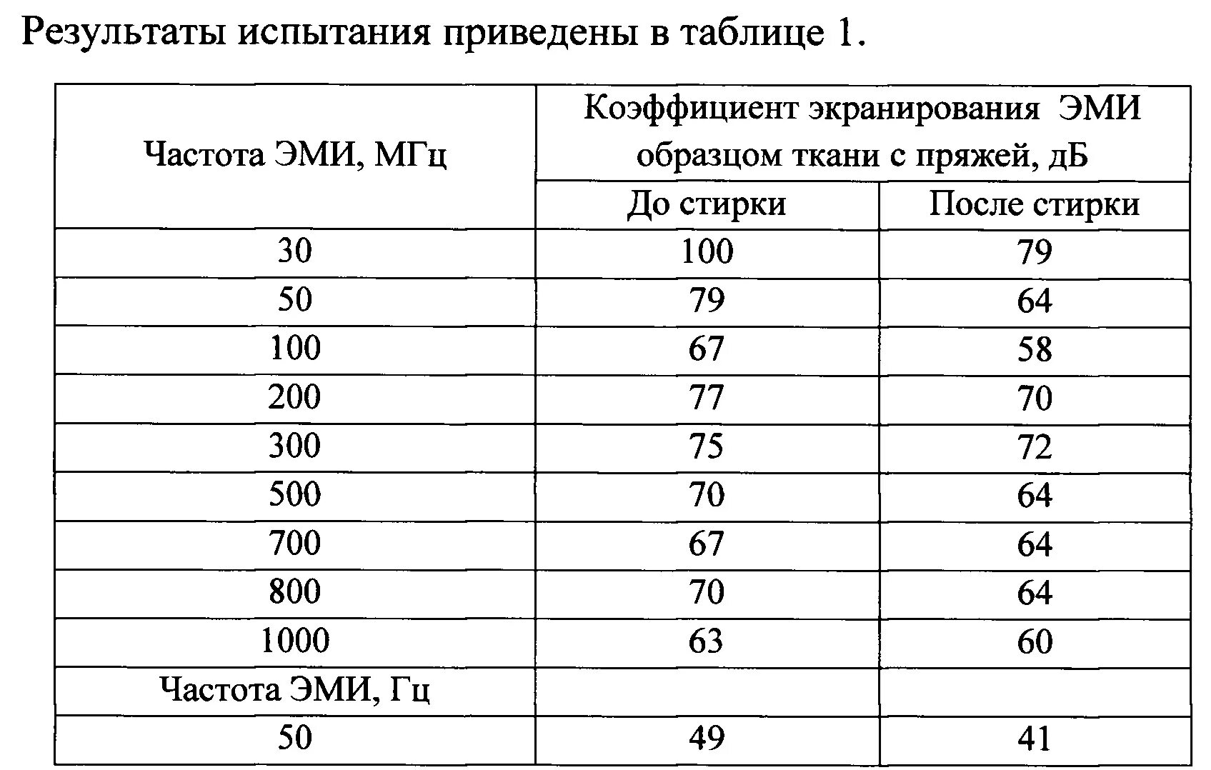 Коэффициент экранирования. Коэффициент экранирования