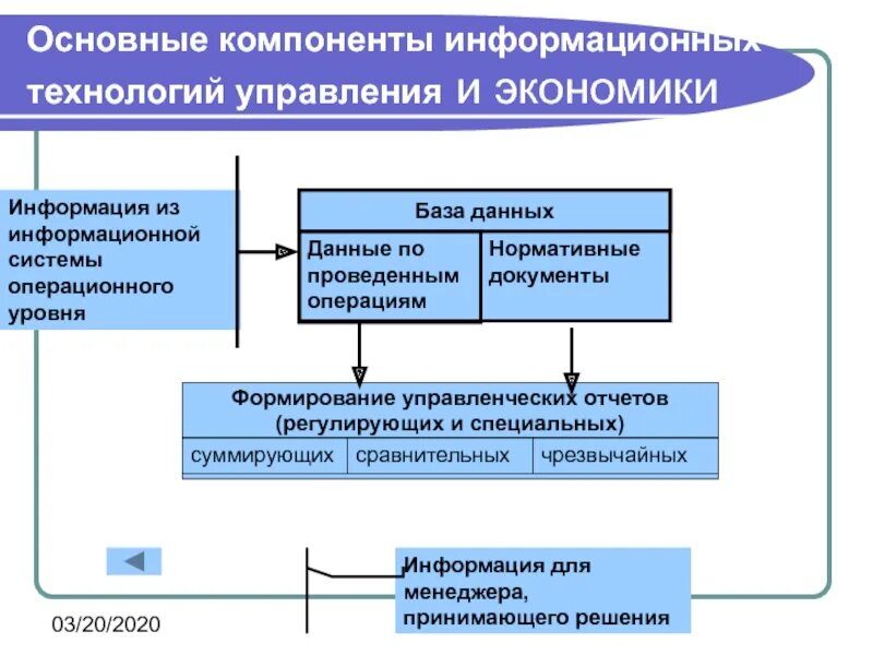 Основные составляющие информационного процесса. Компоненты информационных технологий. основные компоненты информационных технологий. основные компоненты ит управления.