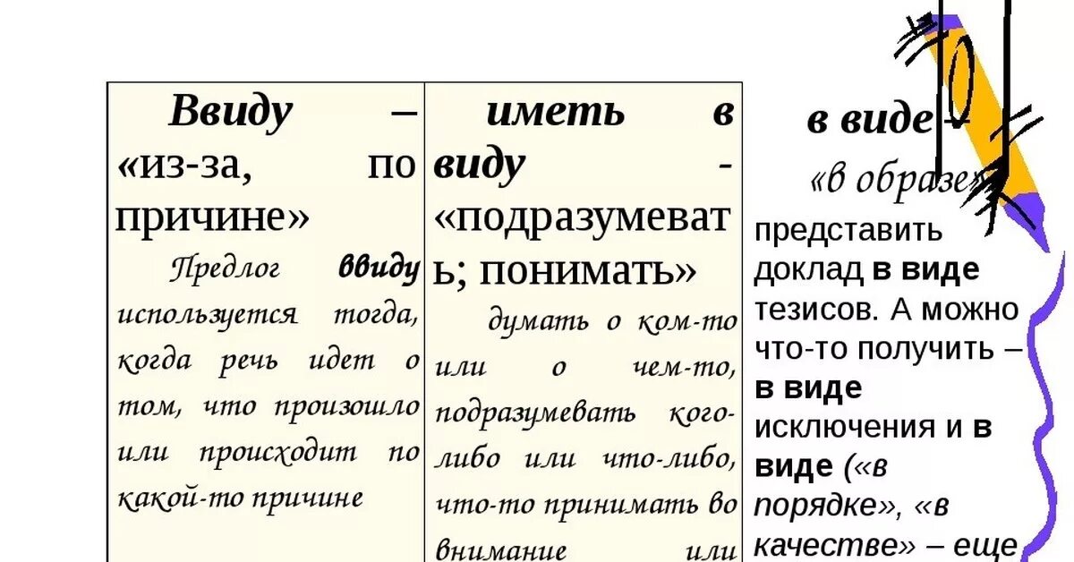 Иметь ввиду правила