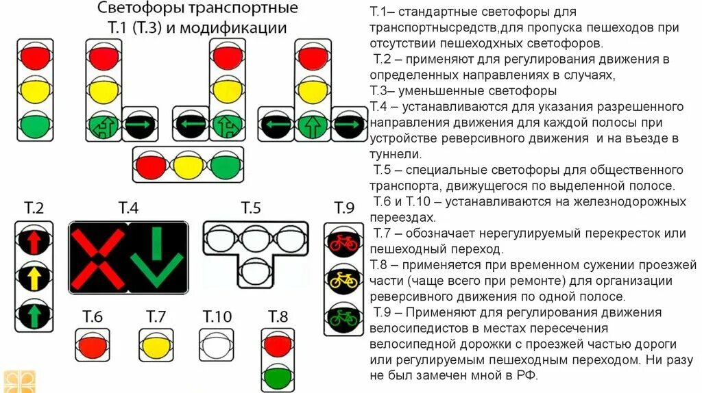 Какой тип светофоров