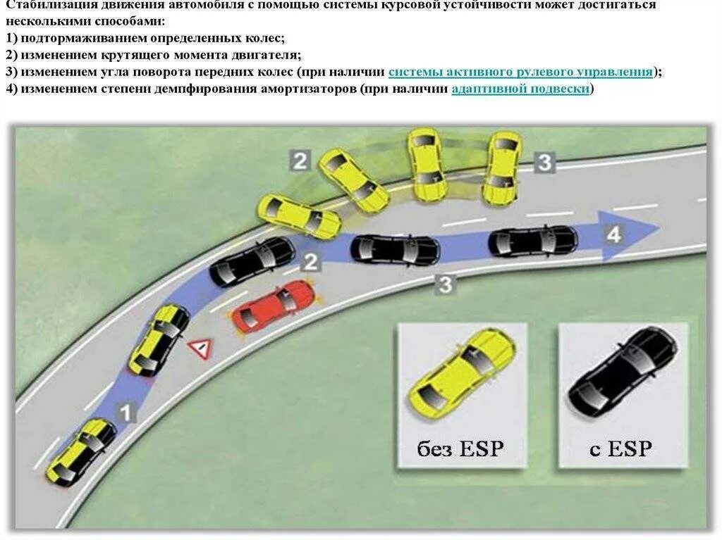 Esc в автомобиле что это. Система стабилизации (ESP). Система электронного контроля устойчивости (ESP). Система ESP а4. Система курсовой устойчивости ESP.