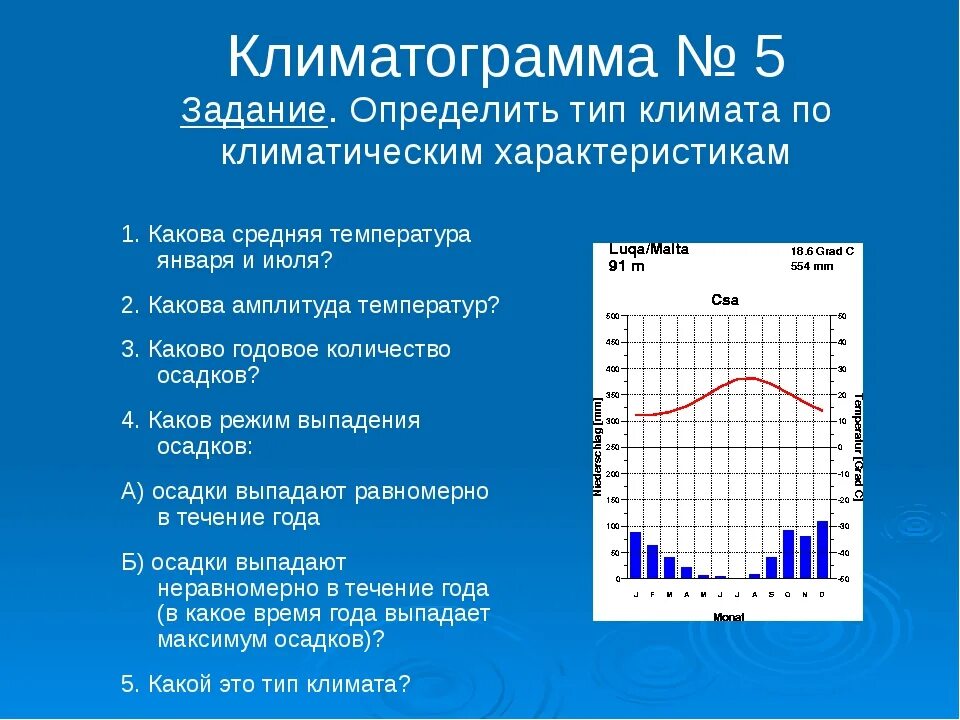 Д климат. Тип климата сочи по климатограмме. климатограммы по типам климата россии. климатограммы климатических поясов с ответами. климатограммы определить тип климата.