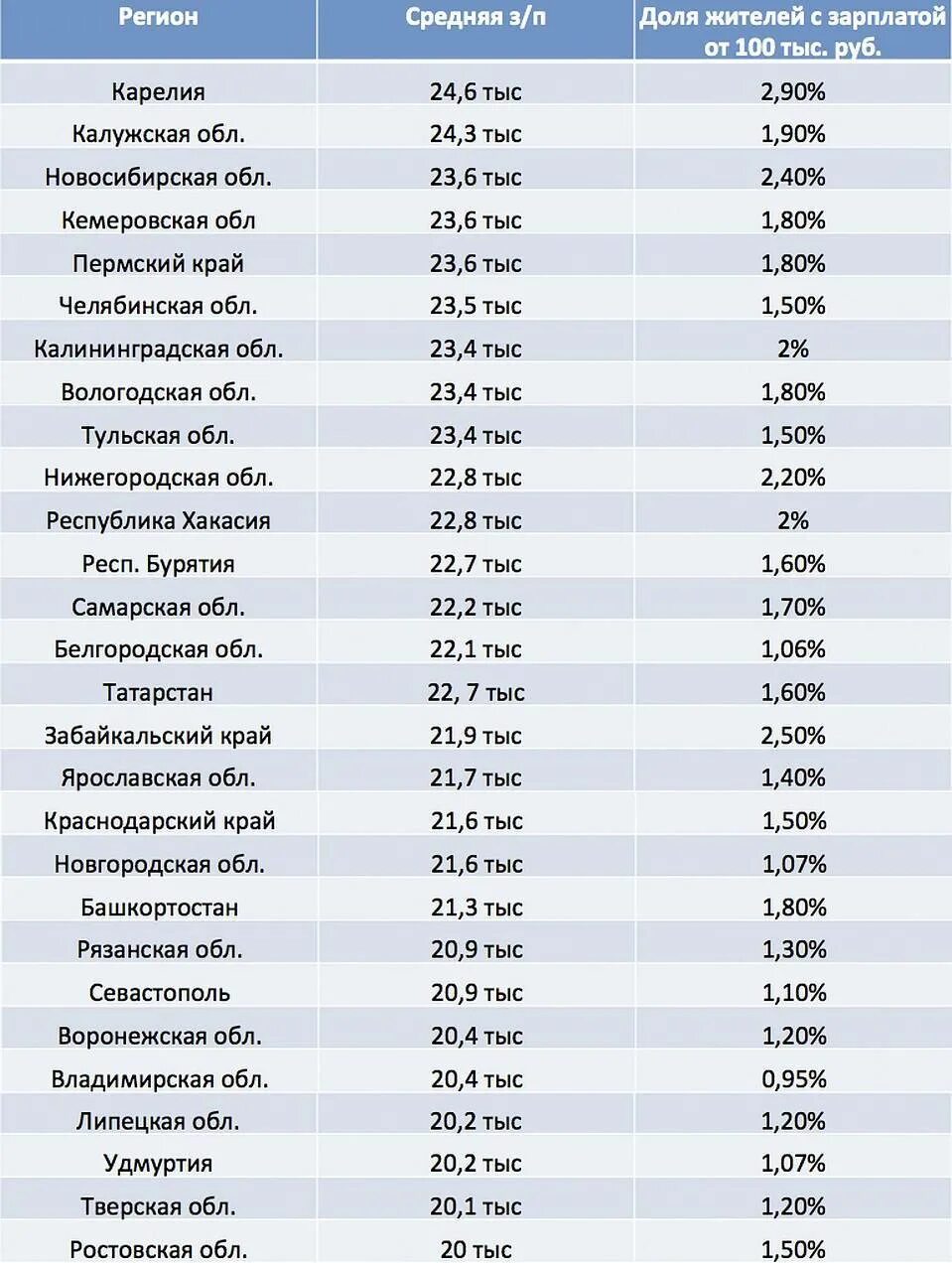 Самые крупные регионы России. Список городов. Самые крупные по площади регионы РФ. Самая большая область в России. Самые лучшие регионы россии