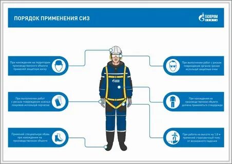 Каким образом определяется потребность в сиз