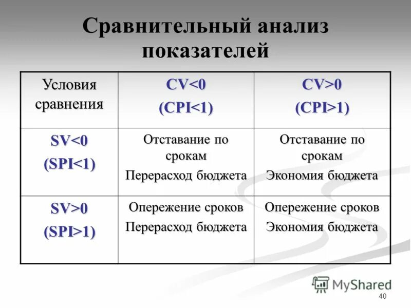 Перерасход зарплаты. Перерасход зарплаты
