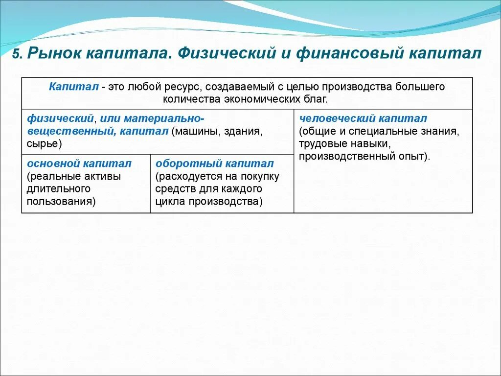 Человеческого капитала финансово. Физический капитал примеры. Финансовый капитал примеры. Особенности финансового капитала. Физический капитал и финансовый капитал.