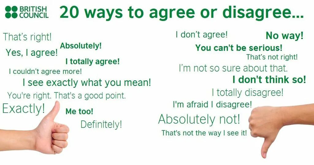 Ways to agree or Disagree. Английский язык British Council. Agree Disagree phrases. Выражения несогласия на английском. Do you agree with me