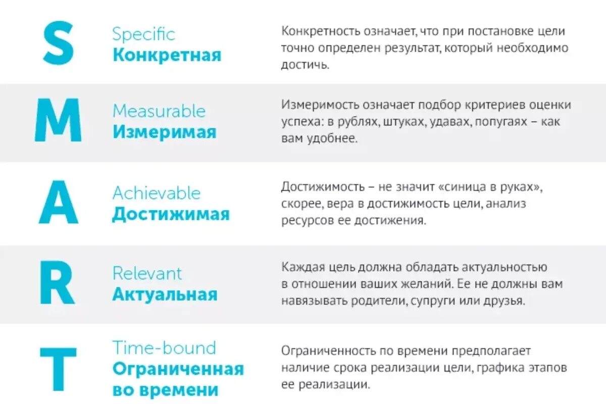 Чем smarter отличается от smart. Технология smart постановка целей. смарт цель расшифровка. метод smart в постановке целей. критерии smart цели.