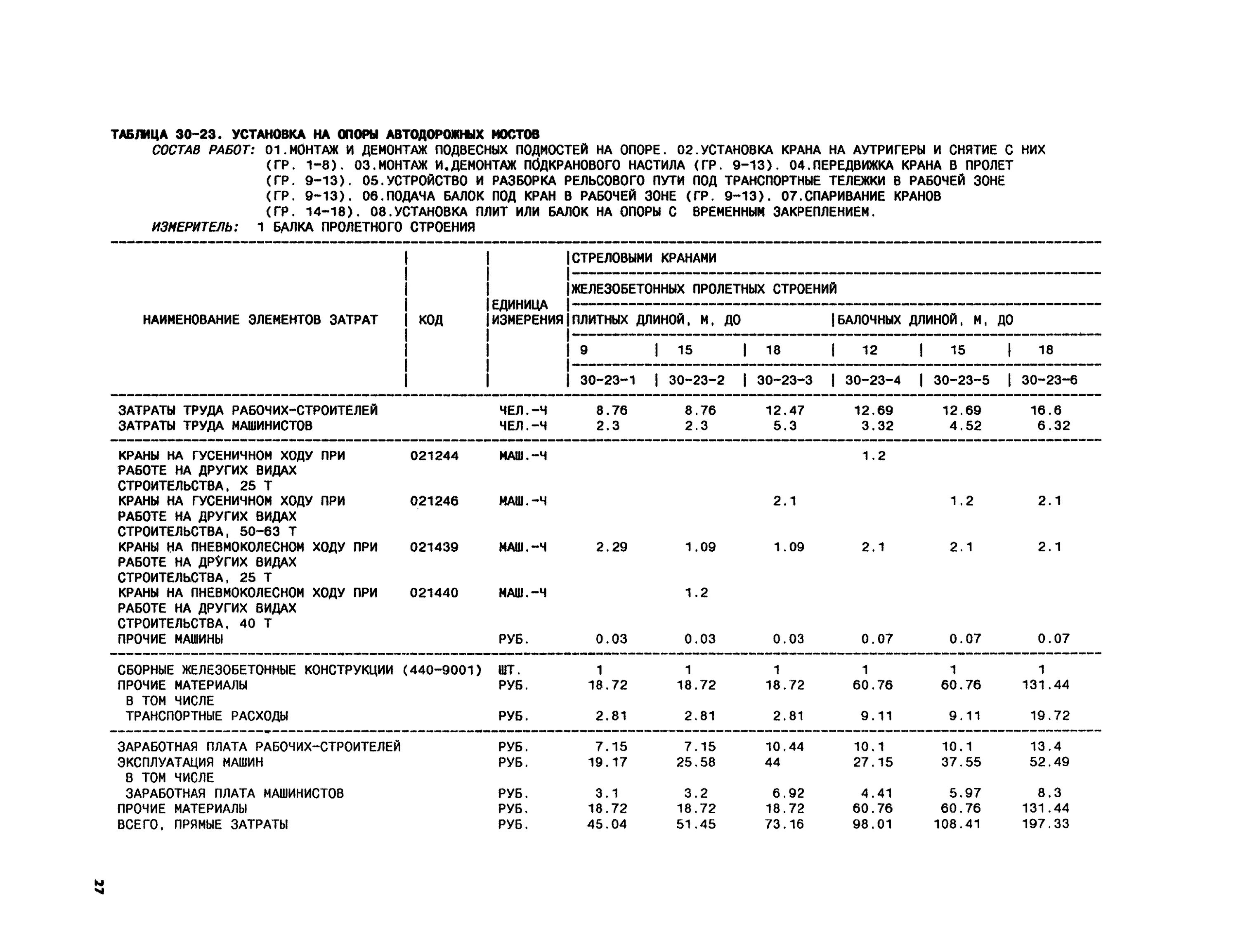 стройка и строители. профессия строитель. чем подрядчик оплатил труд строителей железной. строительные работы. строительные рабочие.