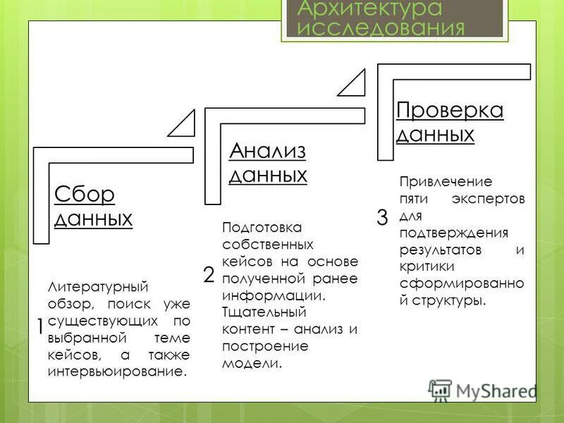 Подготовка собственно. Подготовка собственно