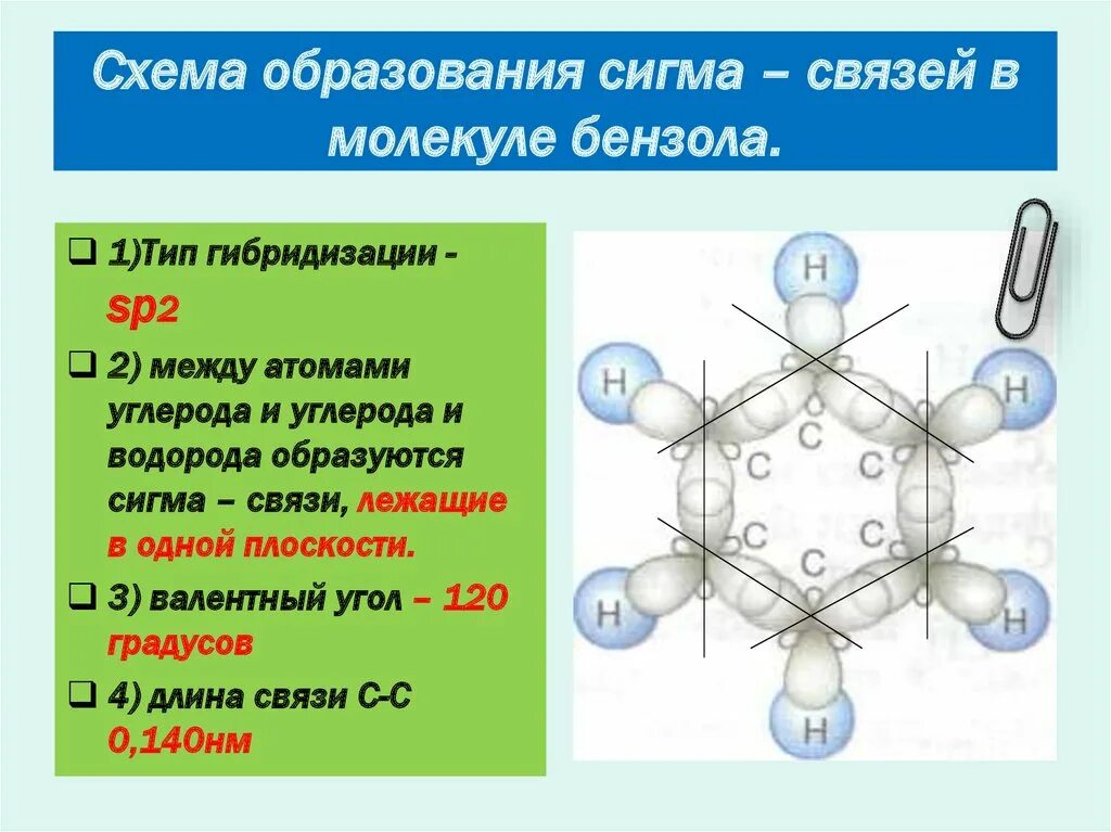 Какую образуют связь