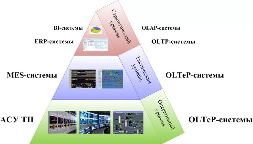 Стандарты проектного менеджмента. Стандарт управление предприятием. Управление нормативной документацией на предприятии. Корпоративные стандарты пример. Функционал сотрудника.