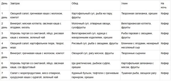 Что есть после удаления простаты