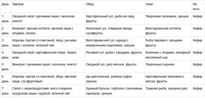 Диета при простатите. Питание при аденоме предстательной железы. Диета при аденоме простаты. Продукты питания при простатите. Что нельзя кушать после операции