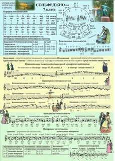 Элементарное сольфеджио