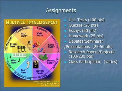 Multiple intelligence 10 grade