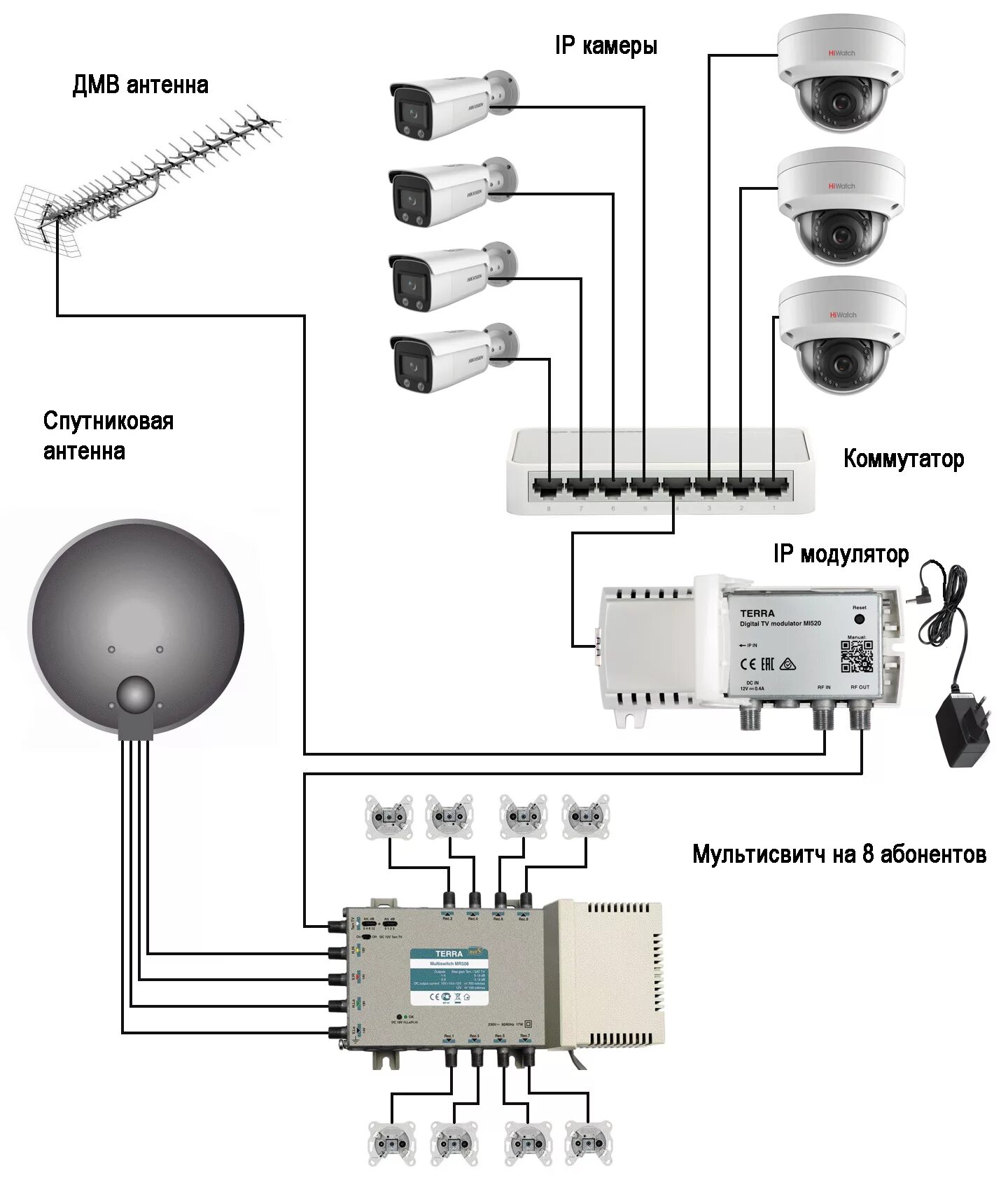 Кабельные каналы подключить. Terra Multiswitch Mr 508 схема подключения. Схема подключения антенны на 4 телевизора. Мультисвитч Terra mr508 схема подключения. Схема подключения антенного кабеля на 3 телевизора.