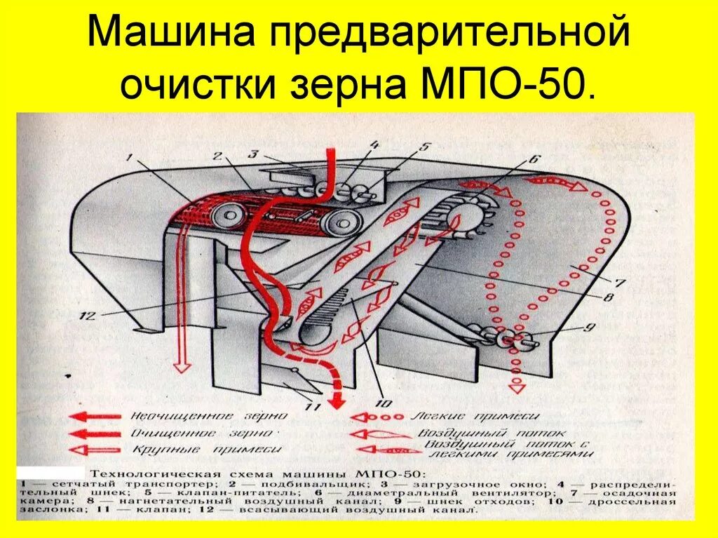 Парогенератор для очистки двигателя автомобиля. Схема технологического процесса покраски автомобиля. Схема процесса мойки автомобиля. Схема технологического процесса покраски автомобиля. Мойка машины.