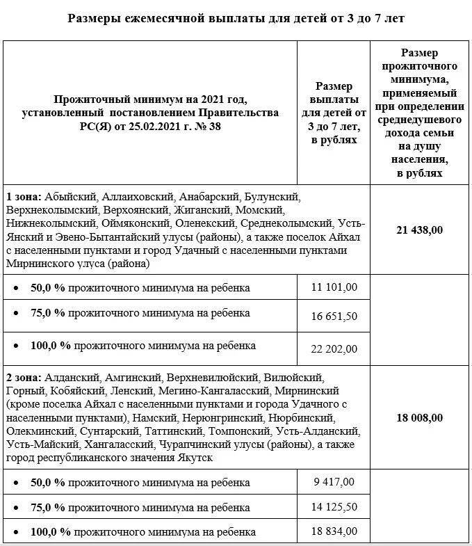 Выплаты якутск. Выплаты на детей якутия 2025. выплаты на 1 ребёнка якутия на первого ребёнка. размеры выплат на детей в якутии. 4 ребенка выплаты якутск.