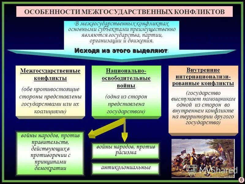 Таблицу международных конфликтов. Виды межгосударственных конфликтов. Способы разрешения межгосударственных конфликтов. Причины межгосударственных конфликтов. Межгосударственный конфликт примеры из истории.