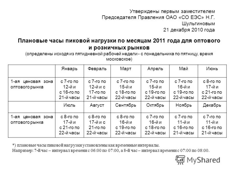 Наталья полех панно пиковая дама. Со еэс логотип. Системный оператор еэс румянцево. Пиковые часы. Пиковые часы со еэс.