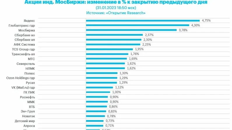 На сколько лет закрыли. Мировой рынок смартфонов 2021. Рост фондового рынка. Динамика роста. Средний рост в США.