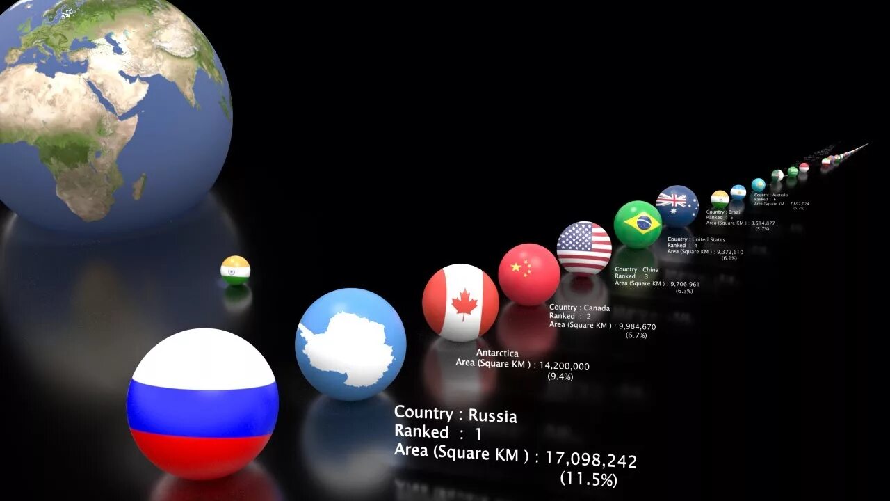 Сколько стран на земле 2024