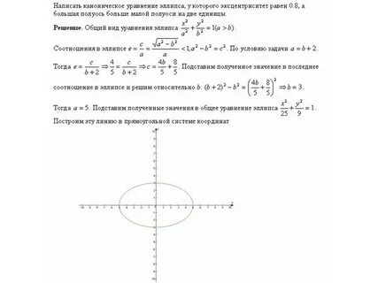 Эллипс и его канонические уравнения эксцентриситет