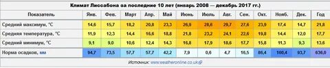 Армения погода по месяцам