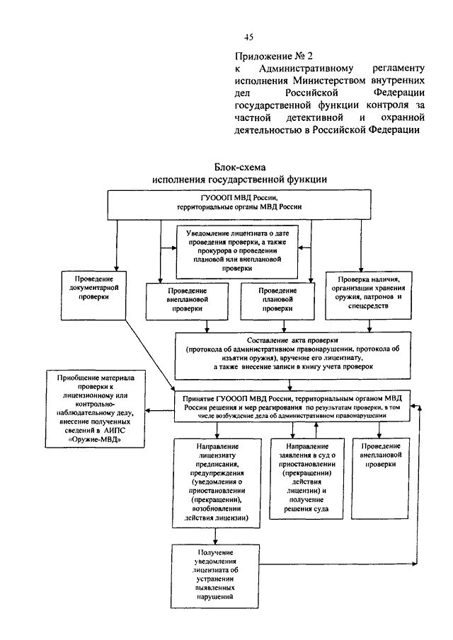 Административные регламенты мвд россии