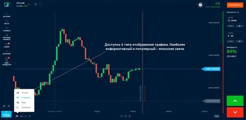 Бинариум график