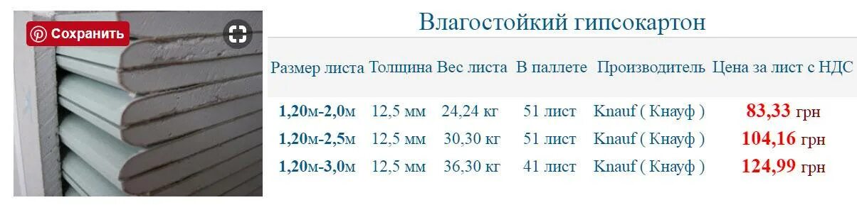 5 мм кнауф влагостойкий. Гипсокартон влагостойкий вес листа 9. Размер листа гипсокартона 9. Стандартный размер гипсокартона листа ширина и длина. Размер листа гипсокартона стандартный ширина и длина.