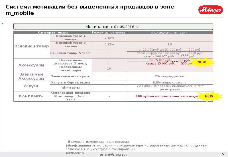 Система мотивации продавцов. Пример системы мотивации продавца. Система мотивации продавцов в розничном магазине. Система мотивации розничного магазина пример. Мотивация для продавцов