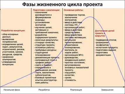 Окончание жизненного цикла