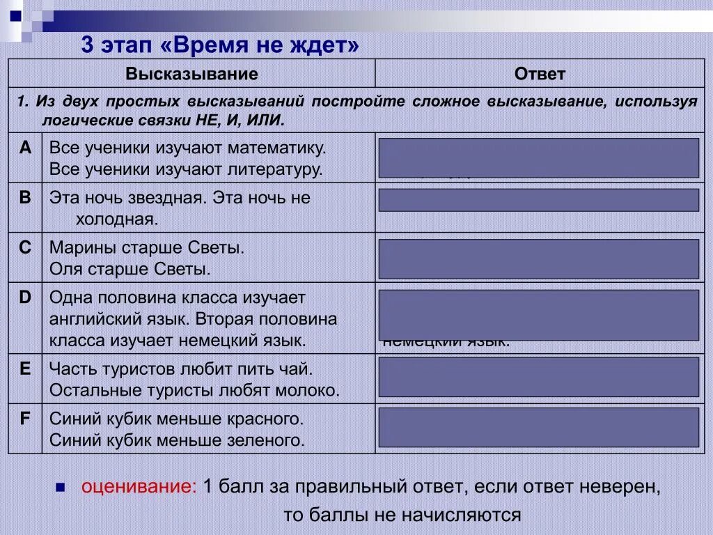 Построить фразу правильно. Информатика из простых высказываний. Этапы времени. Правильный неправильный ответ руководителю. Если 9 неправильных ответов из 23.