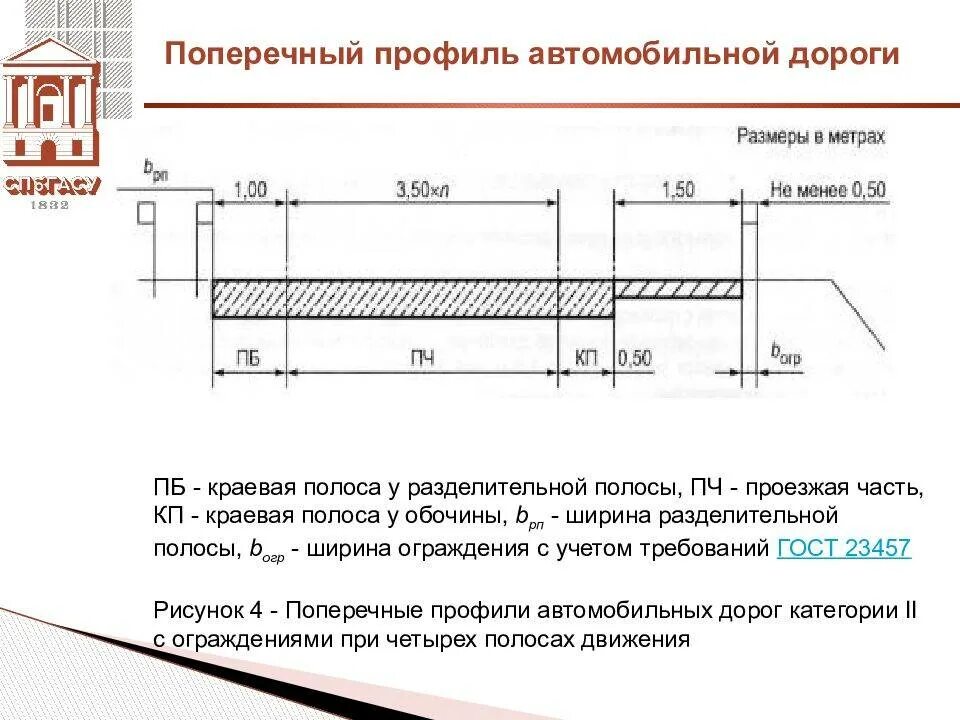 Дороги третьего класса. Поперечный профиль дороги 1 категории. Ширина полосы автомобильной дороги. Поперечный профиль 1 категории. Ширина автомобильной дороги IV категории.