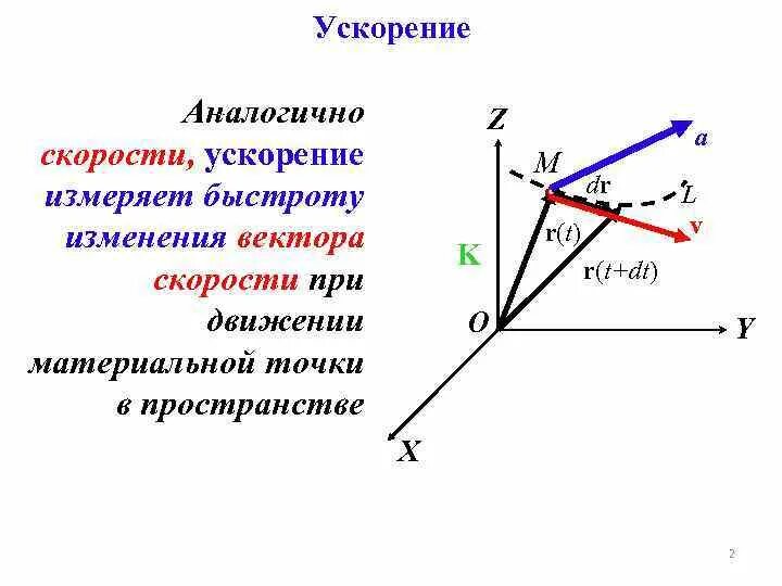 Изменение вектора. Вектор изменения скорости движения. Изменение направления вектора скорости. Изменение скорости векторно. Вектор пространственной скорости.