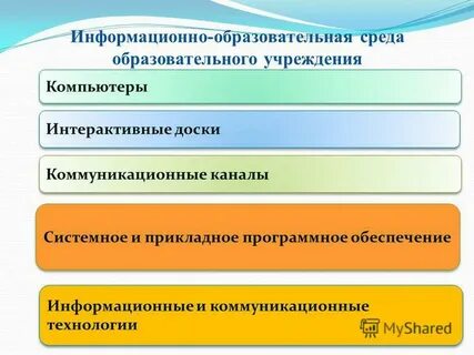 Информационно учебная деятельность