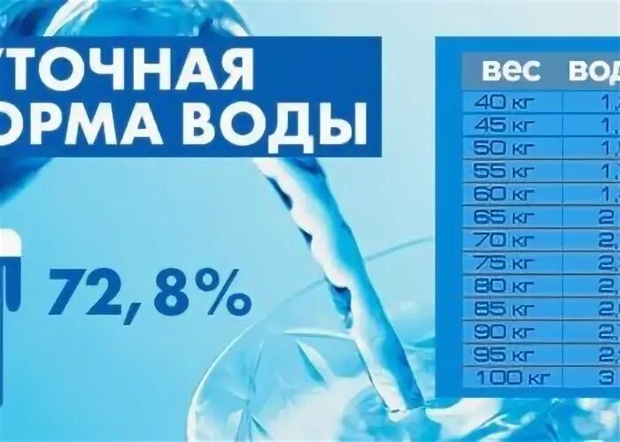 Вода сколько пить отзывы