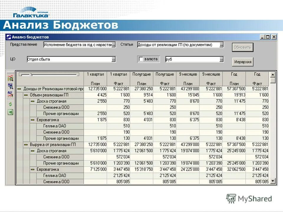 Моделирование и анализ программного обеспечения. Моделирование и анализ программного обеспечения