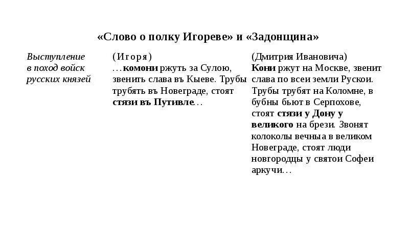 Сравнения слово о полку. Сравнение Задонщины и слова о полку Игореве таблица. Задонщина и слово о полку Игореве сравнение. Таблица Задонщины и слова о полку Игореве. Сопоставление слова о полку Игореве и Задонщины.