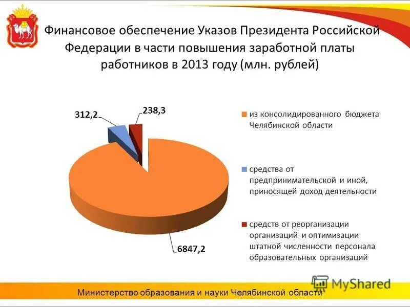 Качество образования в челябинской области