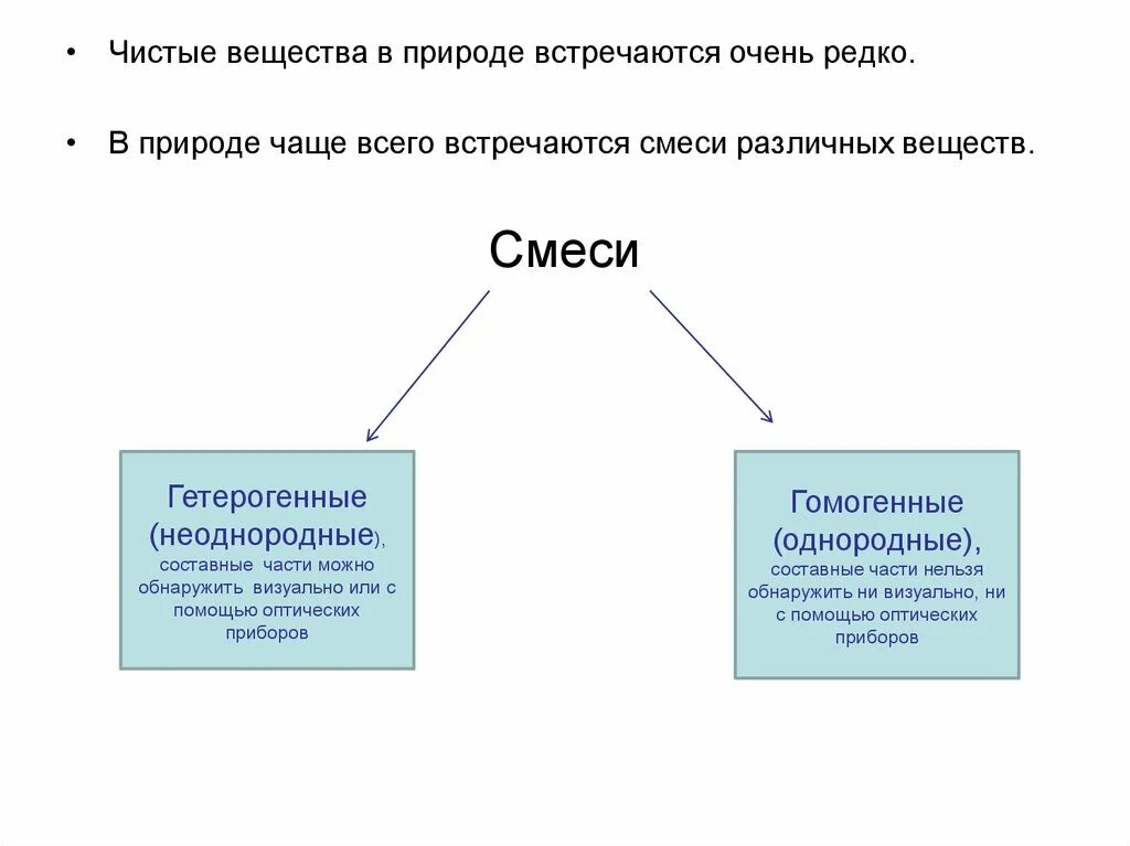 Чистые вещества в природе. Смеси веществ. Чистые вещества и смеси. Чистые вещества и смеси в природе.