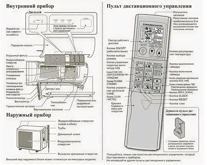 Кондиционер митсубиси электрик инструкция. Обозначения на пульте кондиционера mitsubishi electric. Кондиционер митсубиси электрик инструкция. Кондиционер митсубиси электрик инструкция. Mitsubishi кондиционер инструкция.